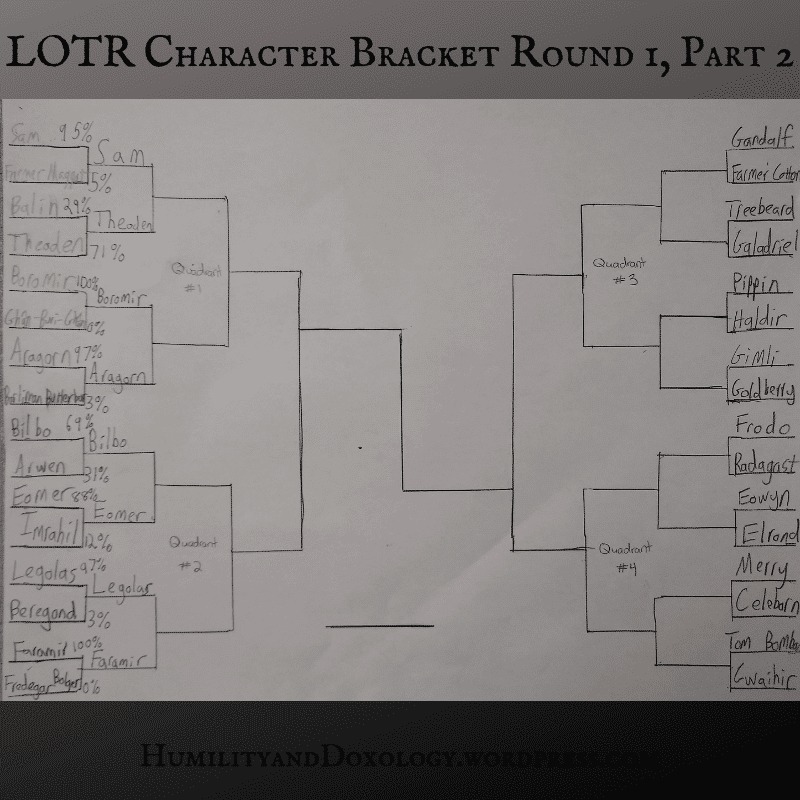 Lord of the Rings Character Championship Bracket: Round 1, Part 2 ...